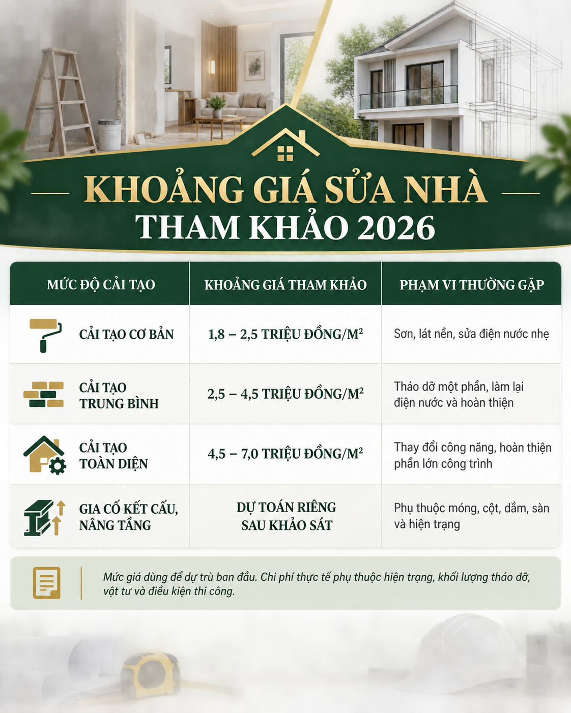 Khoảng giá sửa nhà tham khảo 2026 - Kiến An Thịnh