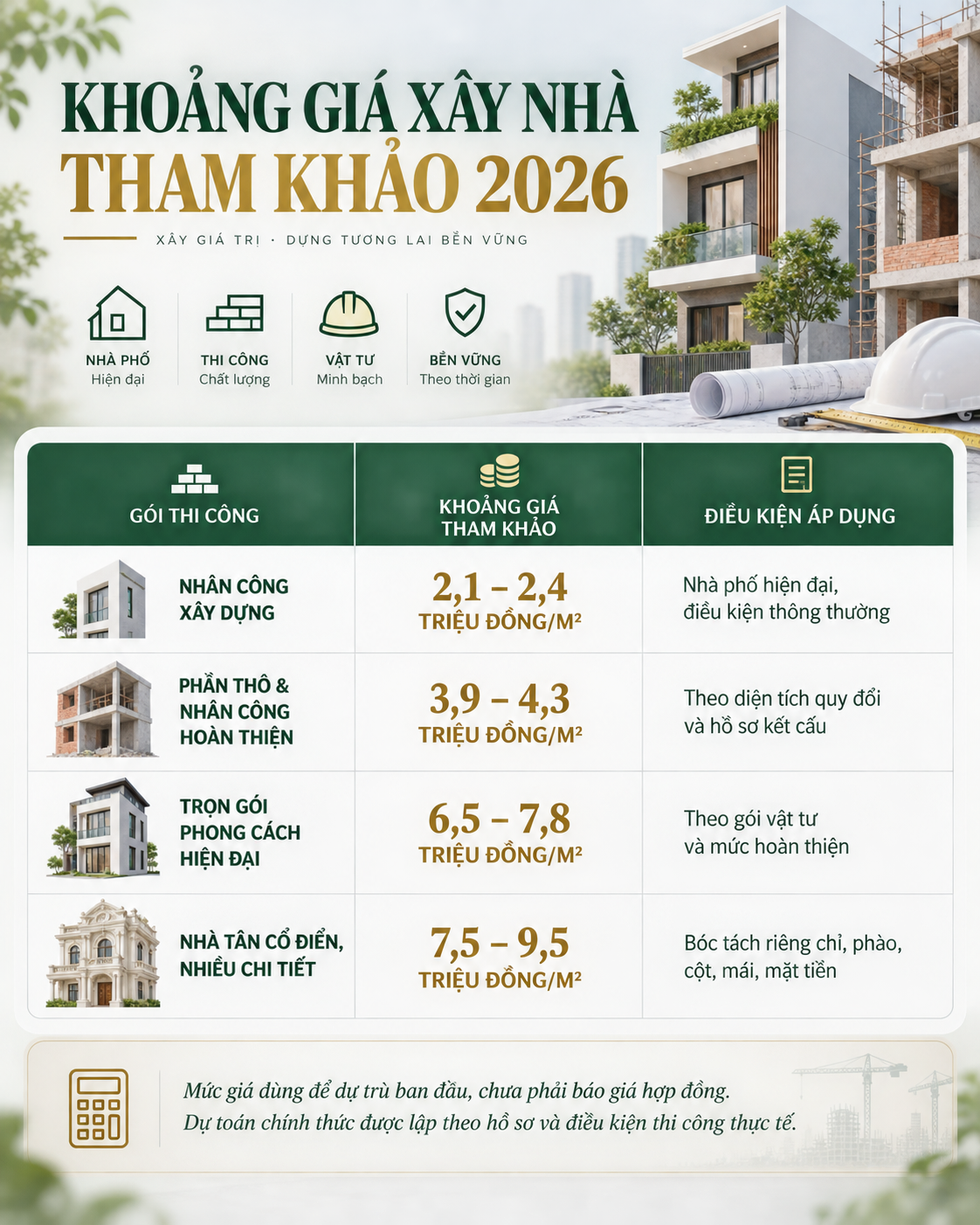 Khoảng giá xây nhà tham khảo 2026 - Kiến An Thịnh
